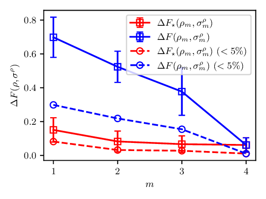 Variational certification of quantum devices